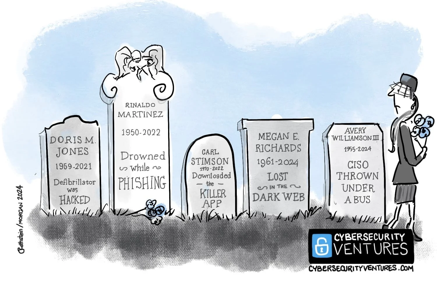 Tombstones in a hacker cemetery: drowned while phishing, killed by a killer app, thrown under a bus on the dark web. Cartoon: Cybercrime Magazine (cybersecurityventures.com).